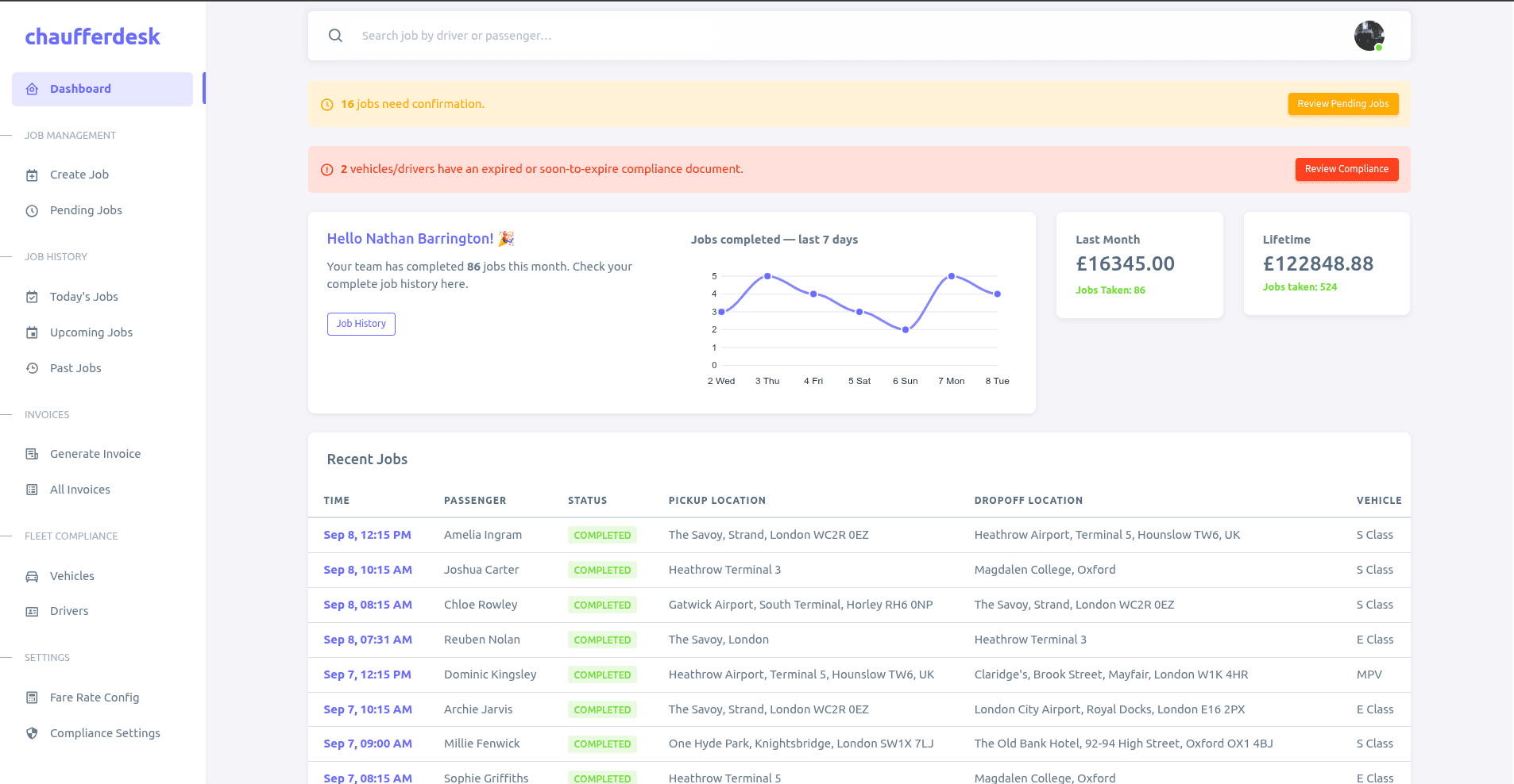 ChaufferDesk dashboard showing today's jobs, fleet earnings and recent completed bookings